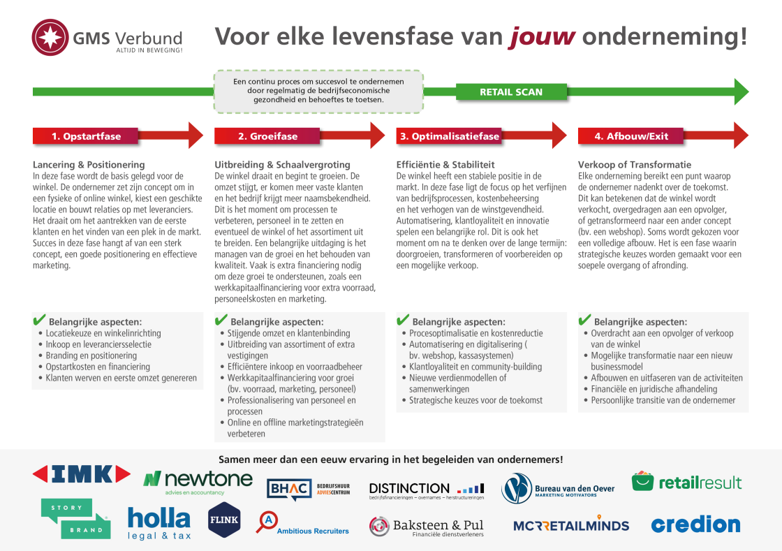 Elke levensfase van jouw onderneming